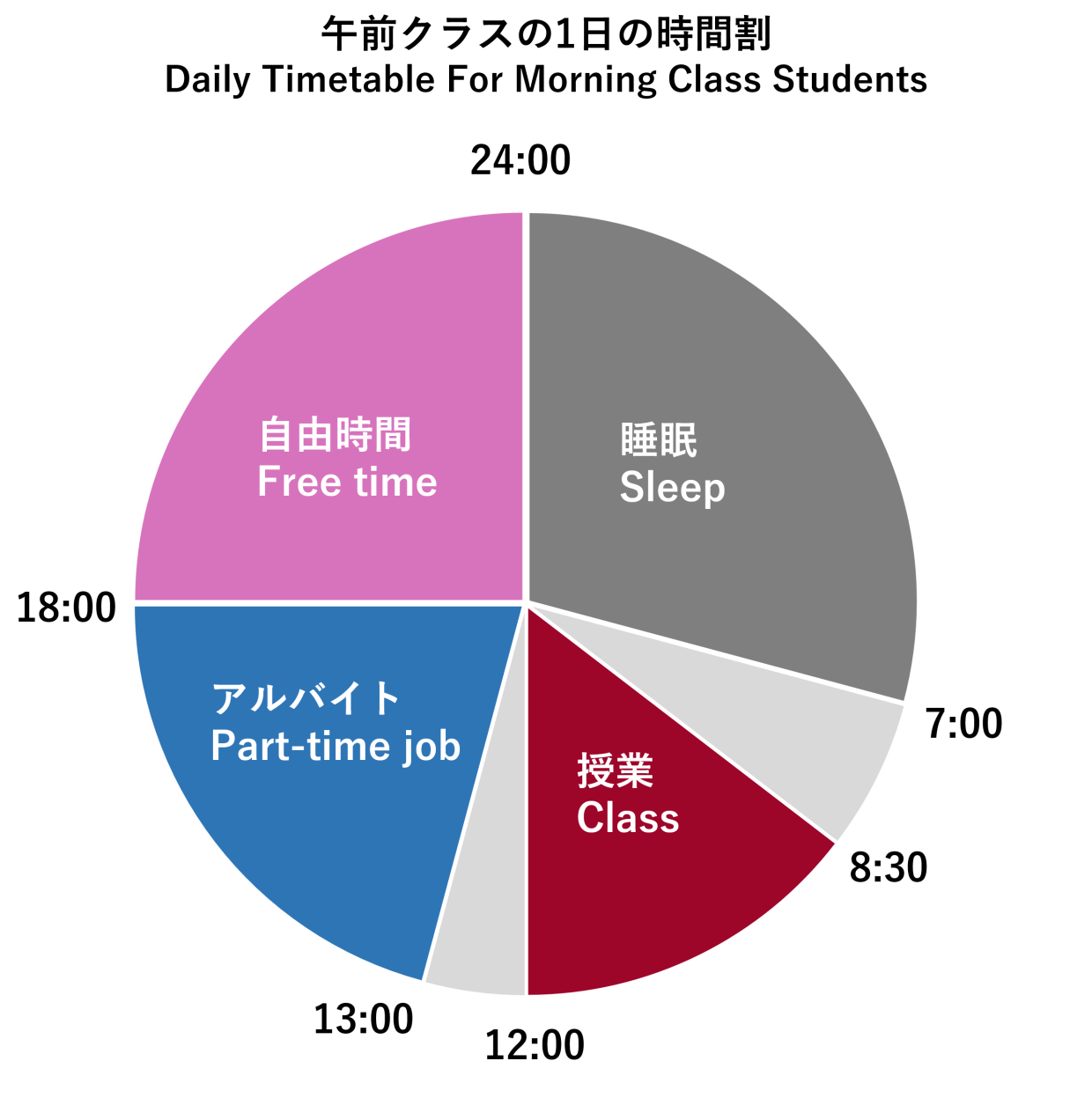 午前のクラスの1日のタイムスケジュール